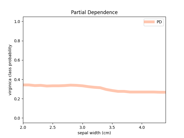 ../../_images/sphx_glr_xmpl_transparency_pd_001.png